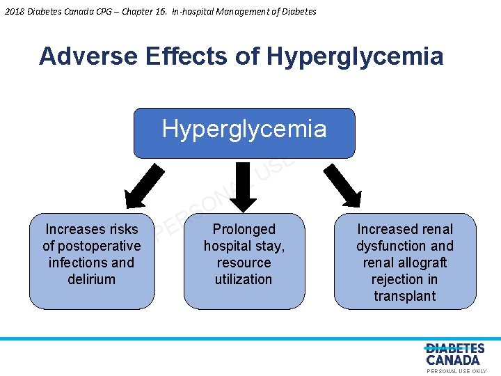 2018 Diabetes Canada CPG – Chapter 16. In-hospital Management of Diabetes Adverse Effects of