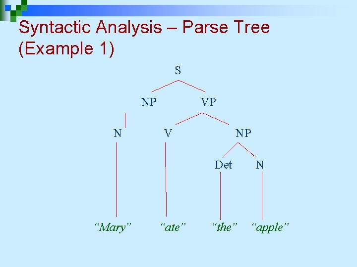 Syntactic Analysis – Parse Tree (Example 1) S NP N VP V NP Det