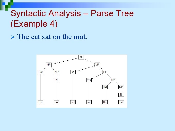 Syntactic Analysis – Parse Tree (Example 4) Ø The cat sat on the mat.