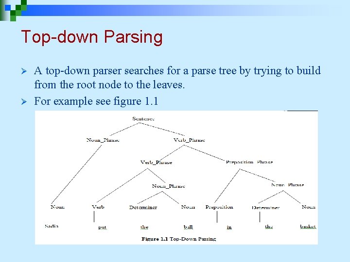 Top-down Parsing Ø Ø A top-down parser searches for a parse tree by trying