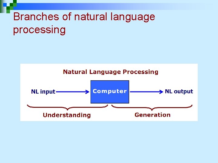 Branches of natural language processing 