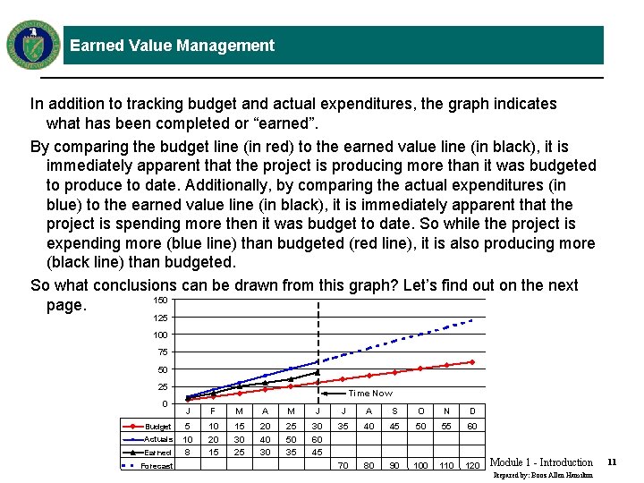 Earned Value Management In addition to tracking budget and actual expenditures, the graph indicates