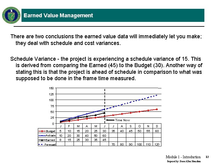 Earned Value Management There are two conclusions the earned value data will immediately let