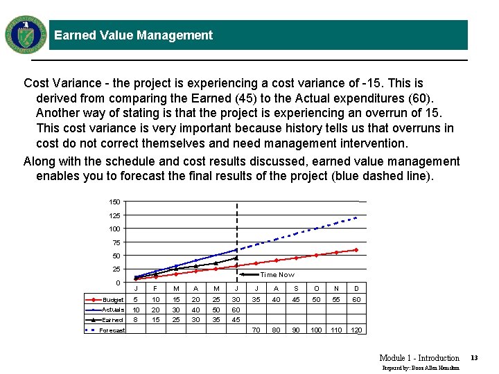 Earned Value Management Cost Variance - the project is experiencing a cost variance of