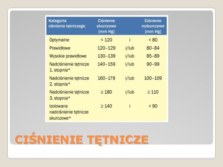 CIŚNIENIE TĘTNICZE 