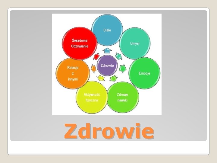 Zdrowie 