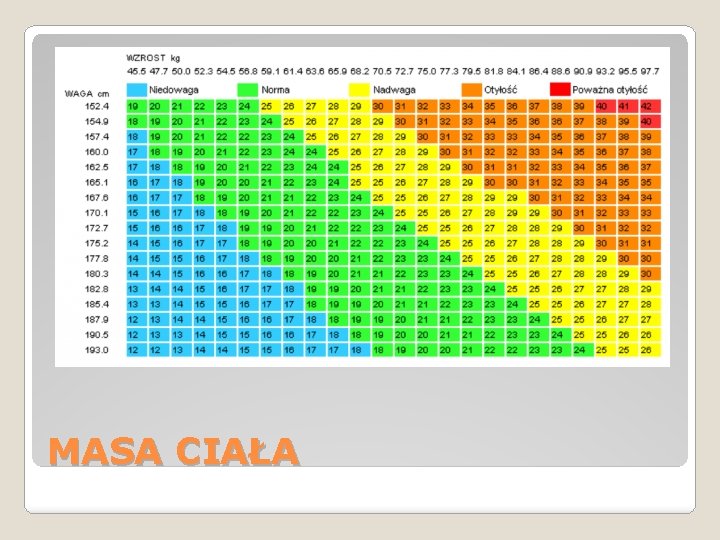 MASA CIAŁA 