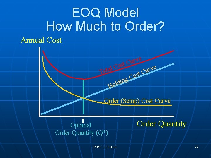 EOQ Model How Much to Order? Annual Cost rve u C st o C