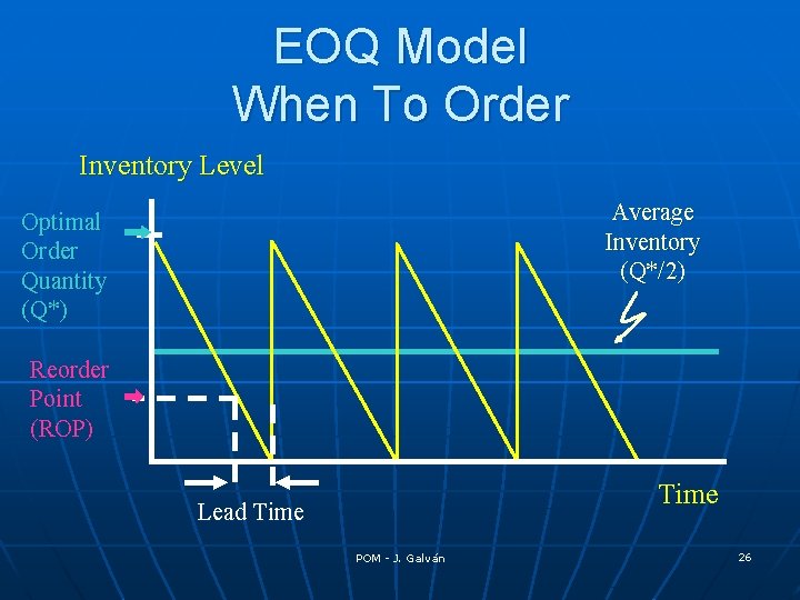 EOQ Model When To Order Inventory Level Average Inventory (Q*/2) Optimal Order Quantity (Q*)