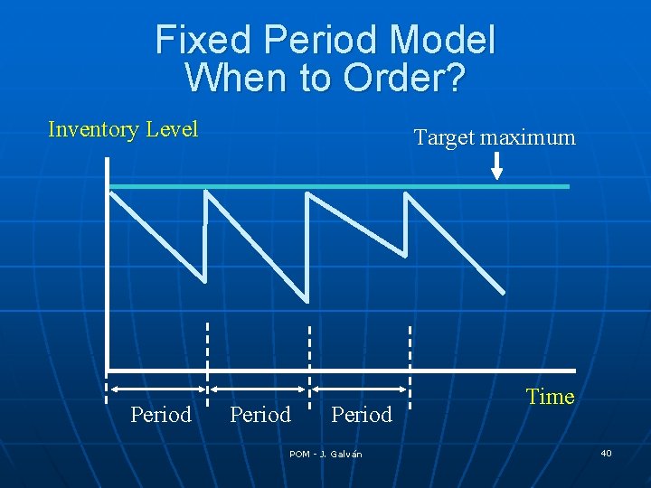 Fixed Period Model When to Order? Inventory Level Period Target maximum Period POM -