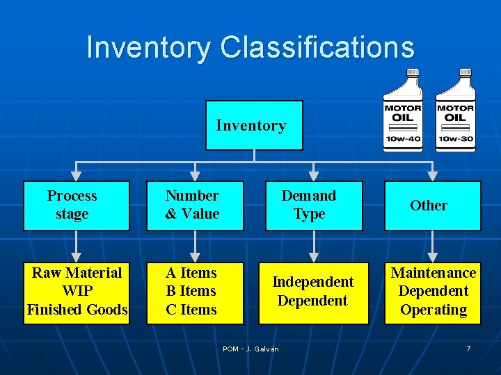 Inventory Classifications Inventory Process stage Raw Material WIP Finished Goods Number & Value A