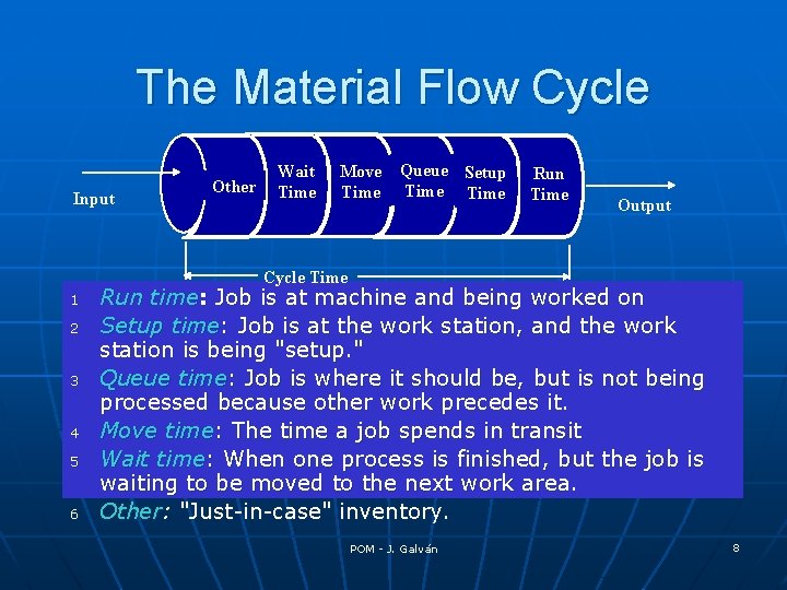 The Material Flow Cycle Input Other Wait Time Move Time Queue Setup Time Run