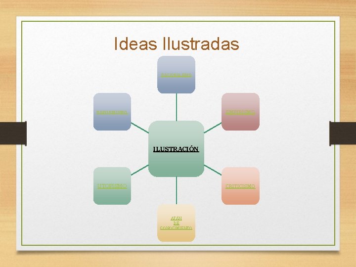 Ideas Ilustradas RACIONALISMO EMPIRISMO REFORMISMO ILUSTRACIÓN UTOPISMO CRITICISMO AFÄN DE CONOCIMIENTO Ideas Ilustradas RACIONALISMO EMPIRISMO REFORMISMO ILUSTRACIÓN UTOPISMO CRITICISMO AFÄN DE CONOCIMIENTO