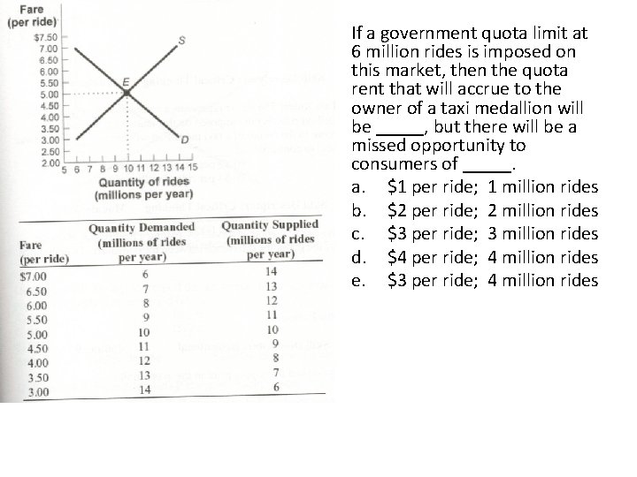 If a government quota limit at 6 million rides is imposed on this market,