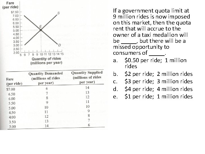 If a government quota limit at 9 million rides is now imposed on this