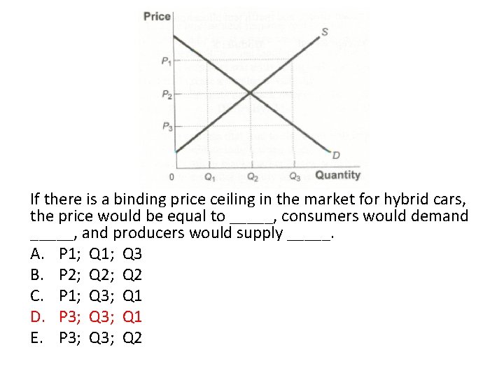 If there is a binding price ceiling in the market for hybrid cars, the