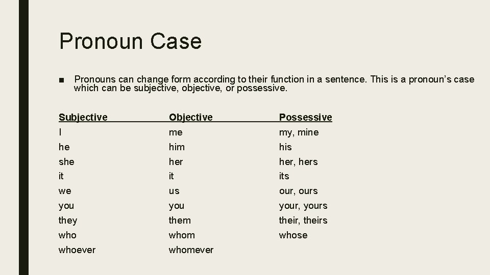 Pronoun Case ■ Pronouns can change form according to their function in a sentence.