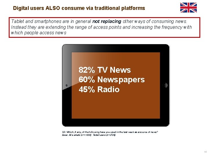 Digital users ALSO consume via traditional platforms Tablet and smartphones are in general not