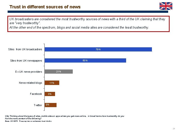 Trust in different sources of news UK broadcasters are considered the most trustworthy sources