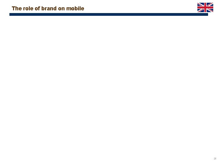 The role of brand on mobile 25 