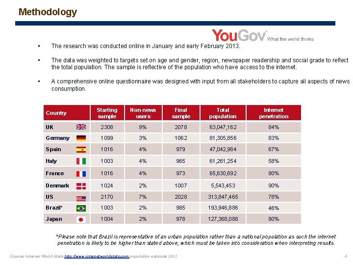 Methodology • The research was conducted online in January and early February 2013. •