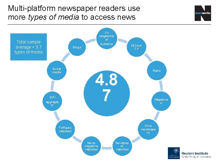 Multi-platform newspaper readers use more types of media to access news TV programme s/