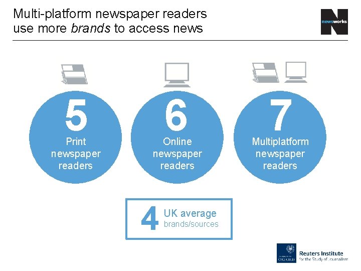 Multi-platform newspaper readers use more brands to access news 5 Print newspaper readers 6