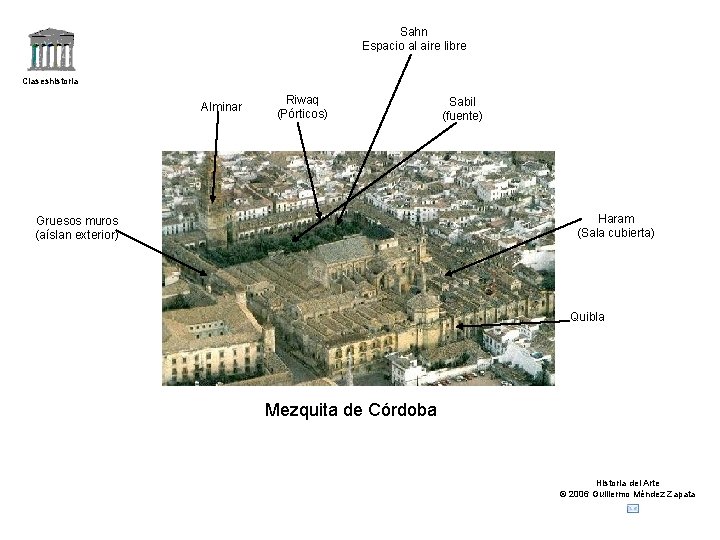 Sahn Espacio al aire libre Claseshistoria Alminar Riwaq (Pórticos) Sabil (fuente) Haram (Sala cubierta)