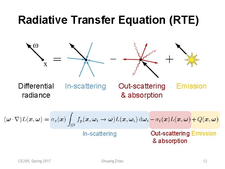 Radiative Transfer Equation (RTE) Differential radiance In-scattering Out-scattering & absorption In-scattering CS 295, Spring Radiative Transfer Equation (RTE) Differential radiance In-scattering Out-scattering & absorption In-scattering CS 295, Spring
