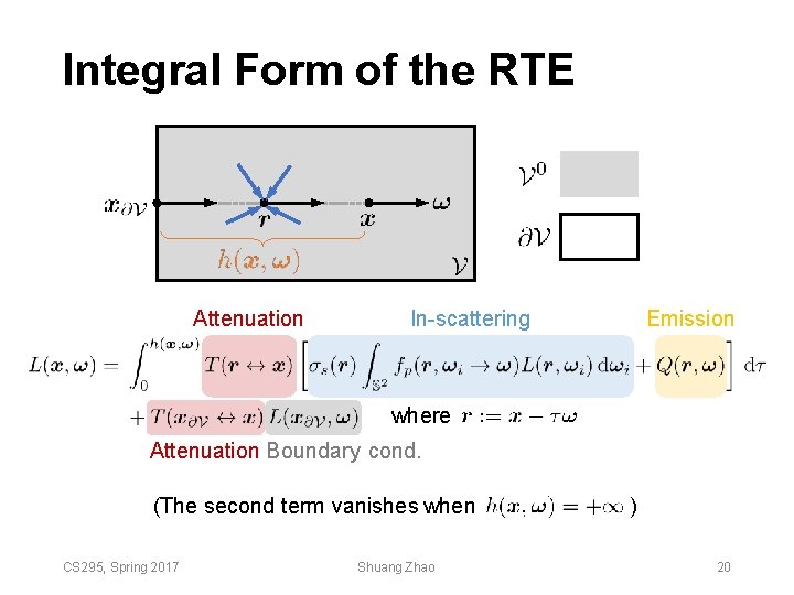 Integral Form of the RTE Attenuation In-scattering Emission where Attenuation Boundary cond. (The second Integral Form of the RTE Attenuation In-scattering Emission where Attenuation Boundary cond. (The second