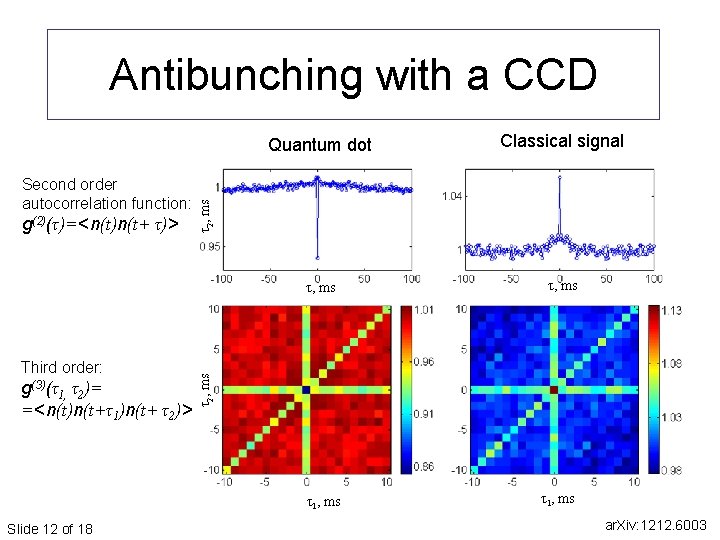 Antibunching with a CCD Third order: g(3)(τ1, τ2)= =<n(t)n(t+τ1)n(t+ τ2)> τ, ms τ2, ms Antibunching with a CCD Third order: g(3)(τ1, τ2)= =<n(t)n(t+τ1)n(t+ τ2)> τ, ms τ2, ms