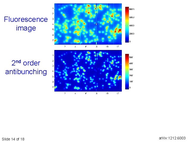 Fluorescence image 2 nd order antibunching Slide 14 of 18 ar. Xiv: 1212. 6003 Fluorescence image 2 nd order antibunching Slide 14 of 18 ar. Xiv: 1212. 6003