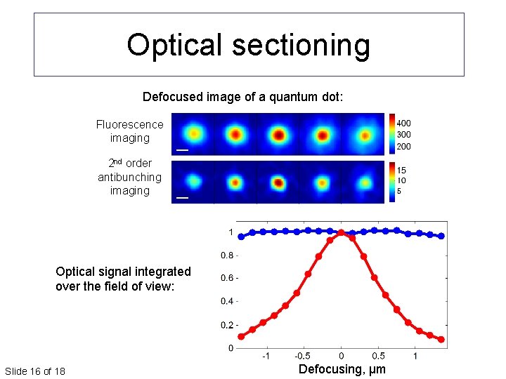 Optical sectioning Defocused image of a quantum dot: Fluorescence imaging 2 nd order antibunching Optical sectioning Defocused image of a quantum dot: Fluorescence imaging 2 nd order antibunching