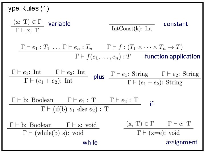 Type Rules (1) variable constant function application plus if while assignment 