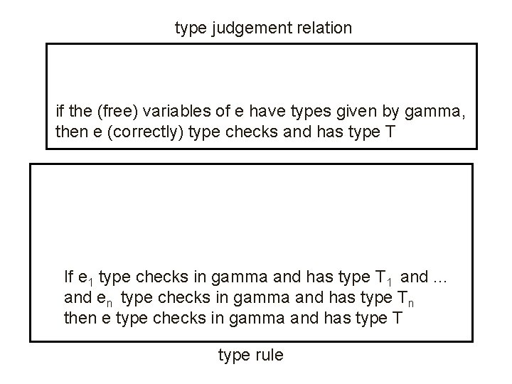 type judgement relation if the (free) variables of e have types given by gamma,