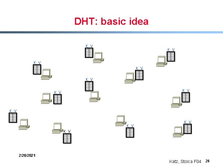 DHT: basic idea K V K V K V 2/28/2021 Katz, Stoica F 04