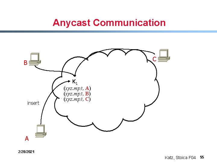 Anycast Communication C B insert K 1 (xyz. mp 3, A) (xyz. mp 3,