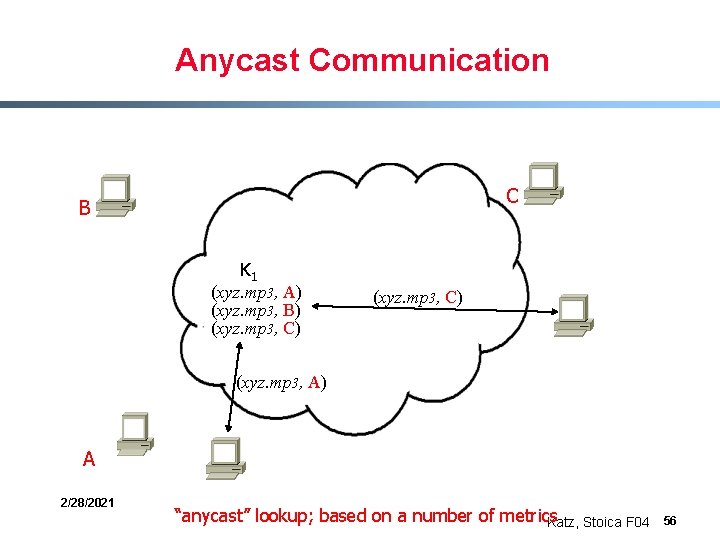 Anycast Communication C B K 1 (xyz. mp 3, A) (xyz. mp 3, B)