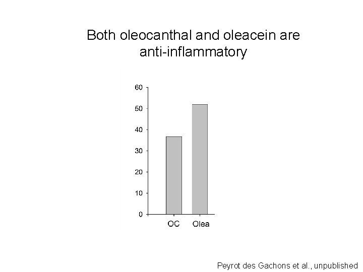 Both oleocanthal and oleacein are anti-inflammatory Peyrot des Gachons et al. , unpublished 