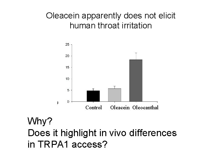 Oleacein apparently does not elicit human throat irritation Control Oleacein Oleocanthal Why? Does it