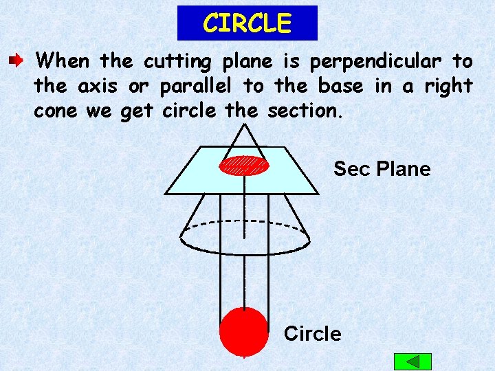 CIRCLE When the cutting plane is perpendicular to the axis or parallel to the