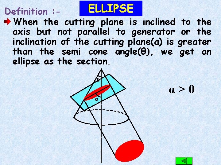 ELLIPSE Definition : When the cutting plane is inclined to the axis but not