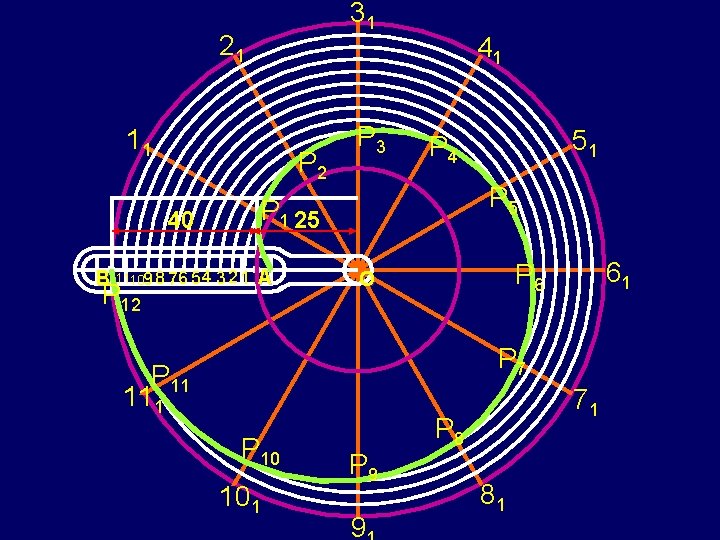 31 21 11 P 2 40 P 3 41 P 5 P 1 25