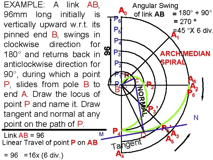 A 0 P 6 P 5 A 1 96 P 4 M Link AB