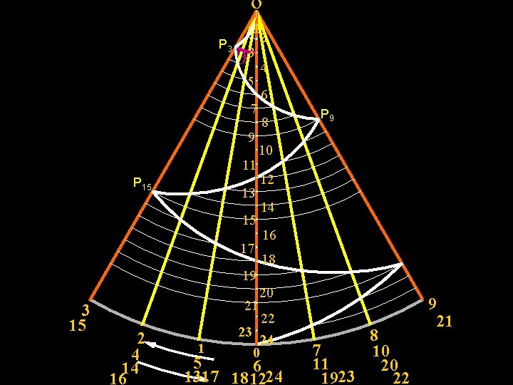 o 1 2 P 3 3 4 5 6 7 8 9 10 11