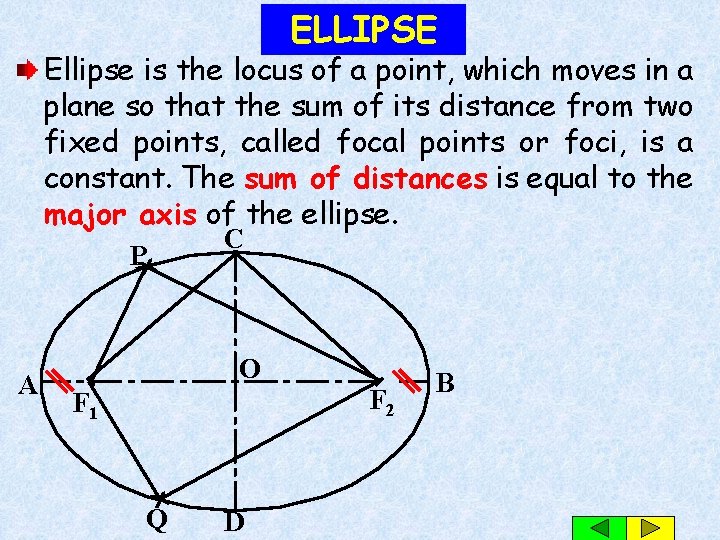 ELLIPSE Ellipse is the locus of a point, which moves in a plane so