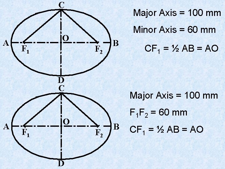 C A Major Axis = 100 mm Minor Axis = 60 mm O F