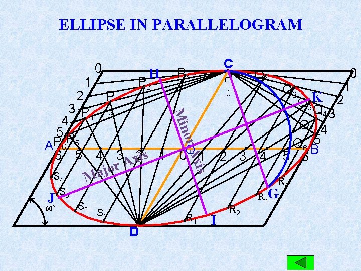 ELLIPSE IN PARALLELOGRAM 1 0 H P 2 60° 0 O 1 2 3