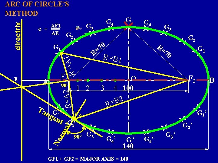 e AF 1 = AE G 2 90° 1 2 3 G 3 R=