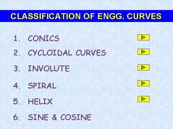 CLASSIFICATION OF ENGG. CURVES 1. CONICS 2. CYCLOIDAL CURVES 3. INVOLUTE 4. SPIRAL 5.
